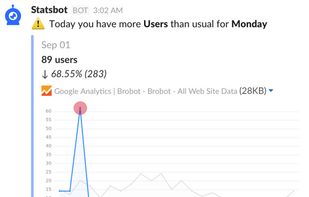 Statsbot screenshot 1