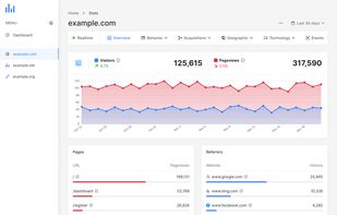 Statscord screenshot 1