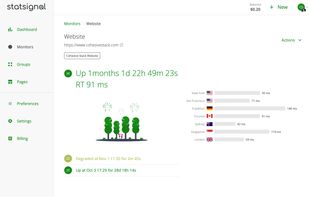 Monitor Status and Response Time