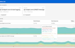 Dashboard with no active issues