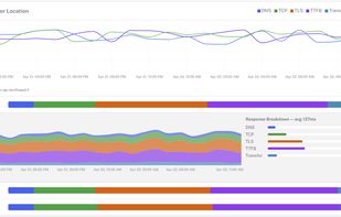Performance deep dive