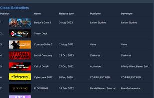 Steam Insights screenshot 1