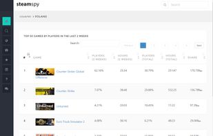 Steam Spy screenshot 1