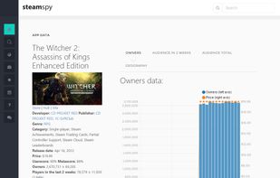 Steam Spy screenshot 2