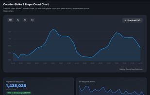 charts