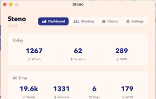 Dashboard showing today's stats (1,400 words, 79 sessions, 264 WPM) and all-time usage. AI Commands let you speak instructions like "Reply to this saying I'll be there at 5" and Steno writes the response