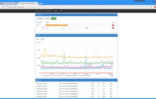 Advanced performance analysis on custom metrics.