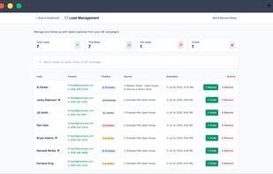 The Lead Management page centralizes all captured buyer leads from QR scans and forms. Agents can view, filter, and update lead records while automatically tracking the marketing source of each lead. This ensures every interaction is logged, attributed, and ready to flow into the CRM without manual entry.