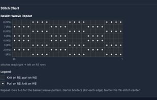 Every pattern with gauge, chart & PDF.