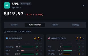 Multi-factor scoring