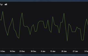 StmStat screenshot 3