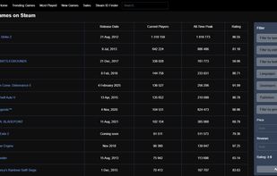 StmStat screenshot 1