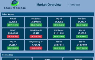 Market Overview 