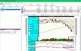 Portfolio and Watchlist