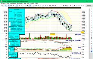 Dow Jones chart with indicator