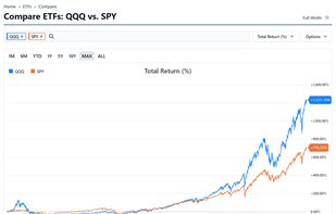 Stock Analysis screenshot 2