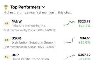 Top Performers ranks the tickers the group mentioned, each showing who mentioned it first, the price then, the price now, and the percent gain.