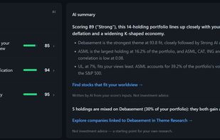 AI portfolio score: worldview fit, diversification and volatility, with an AI summary and a direct link to stocks that fit your worldview.
