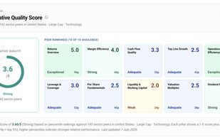 Relative Quality Score: the same ten pillars as percentile rankings against sector peers, so you see where a company actually stands rather than just how it scores.