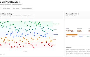 Peer ranking: see where a company sits against every sector peer on any metric, not just whether it scores well