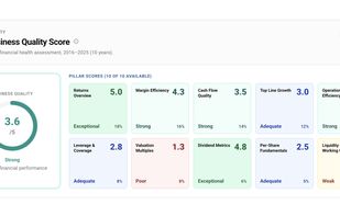 Business Quality Score: ten pillars distilled from a decade of fundamentals into a single score, with each pillar's weight shown and adjustable.