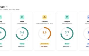  The 5D Framework: every stock scored on Quality, Peers, Valuation, Analysts and Holdings, each out of 5 with a plain-English verdict. Click any card to go deeper.