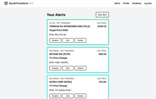 View of the alert Dashboard. You can create two types of alerts: target price and percent change (up or down).