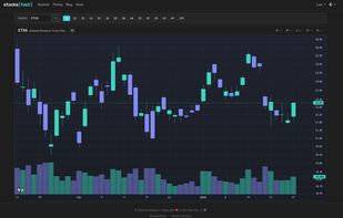 full charting interface.