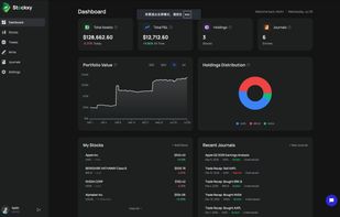 Dashboard of Stockxy