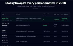Stocky Swap  screenshot 2