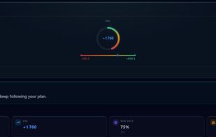StopTilt dashboard — See your trading session, discipline, and behavioral insights at a glance.