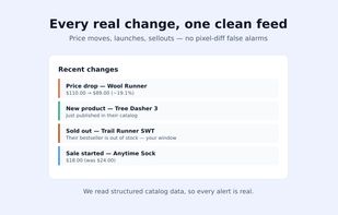 Every real change in one clean feed: price drops and hikes, new products, sold-outs and restocks.