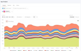 Reach any app's downloads and revenue per country in App Intelligence.