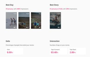 Stats about last week