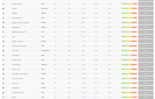 Strackr.com screenshot 3