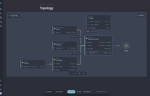 topology