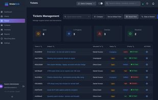 Tickets with status, priority, and SLA tracking — every client, one screen.
