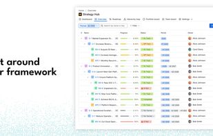 Fully configurable hierarchy — any depth, any type

Select pre-set templates or create your own item types. Flexibly configure parent-child structure: Strategy ? Objective ? KR ? KPI or any other variant with optional unlimited nesting.