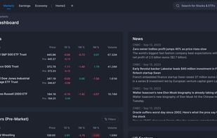 Discover Financial Markets