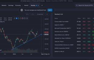 Build Custom Dashboards