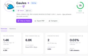 In-depth profile analytics