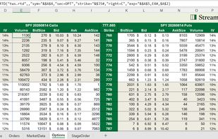 A live SPY option chain streamed into Excel