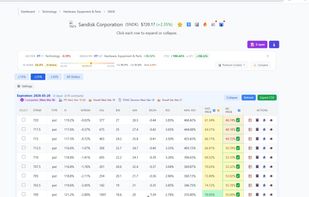 Live options chain with additional metrics