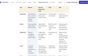 Comparison with Doodly, VideoScribe, Animaker and Powtoon