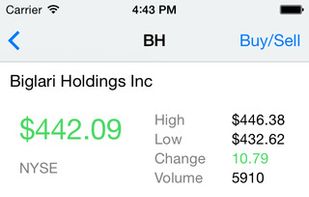 Student Stock Trader screenshot 1