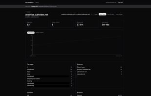 sub.analytics screenshot 1
