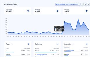 Submit Traffic screenshot 1