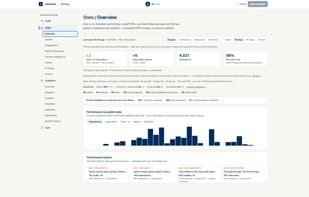 Stats overview — impressions, subscribers gained and discovery rate for every Note, with organic growth separated from reciprocal mechanics.