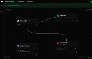 Application design canvas