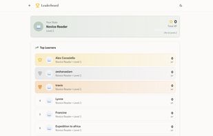Summary Maps: Leaderboard